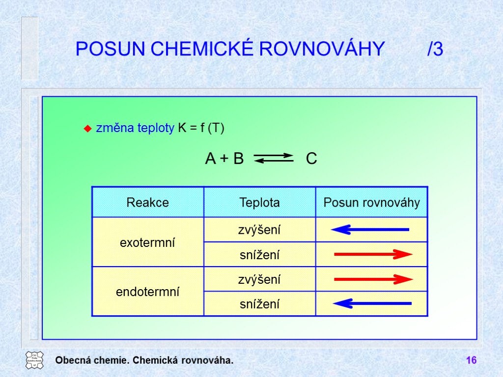 Obecná chemie. Chemická rovnováha. 16 POSUN CHEMICKÉ ROVNOVÁHY /3 změna teploty K = f